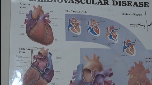 Sentara Martha Jefferson Monday: Why is it Important to Act Quick if you Might be having a Heart Attack?